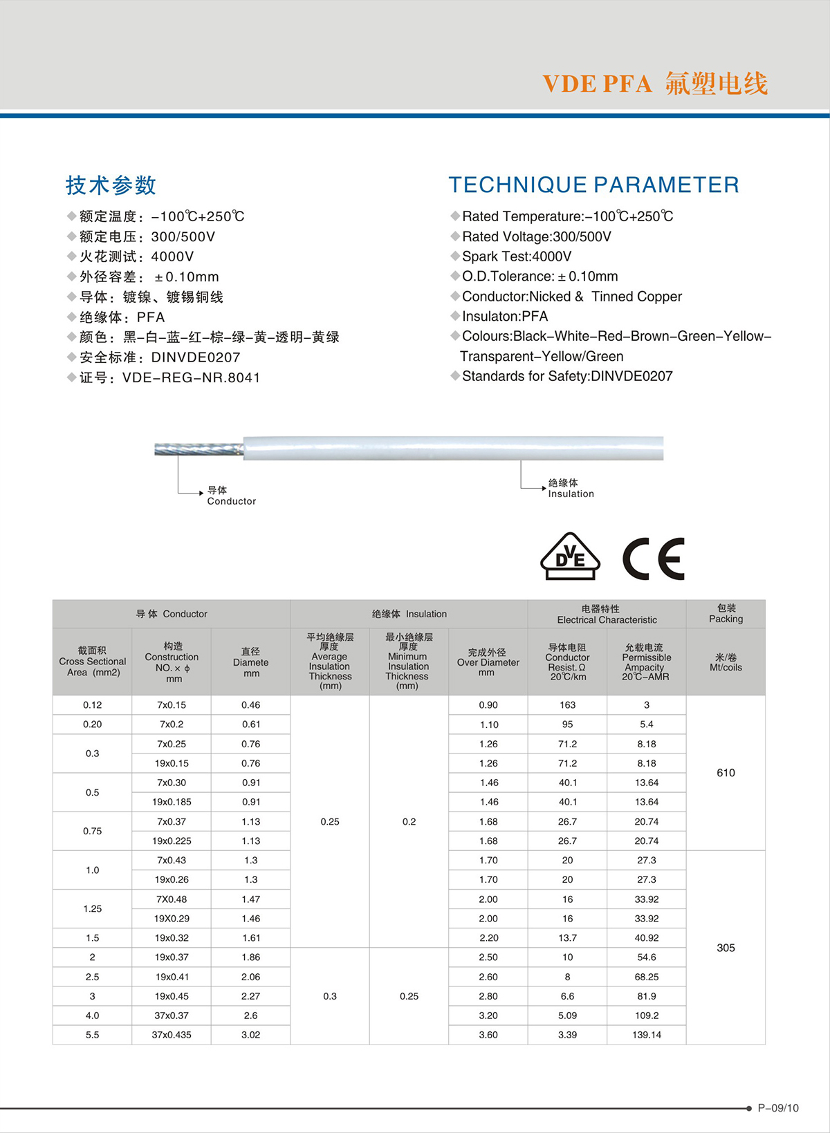 東莞市柳泉電線(xiàn)有限公司